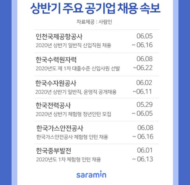 '신입 연봉 1위' 인천국제공항공사 등 공기업 채용 줄이어