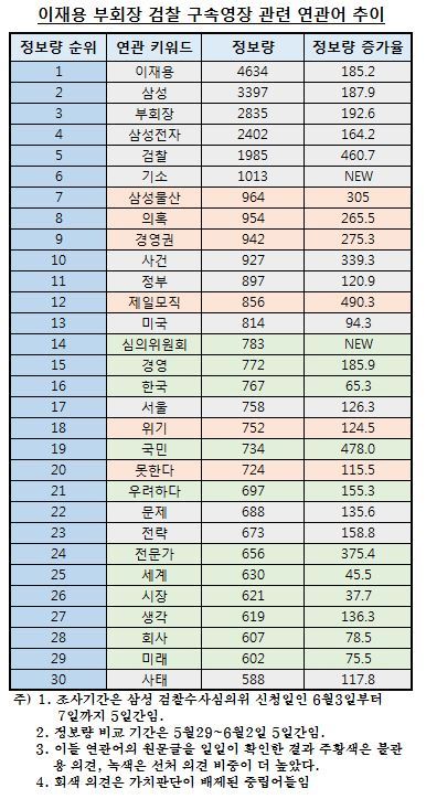 이재용 부회장에 대한 검찰 구속영장 청구…국민 59% 내심은 '선처 의견'