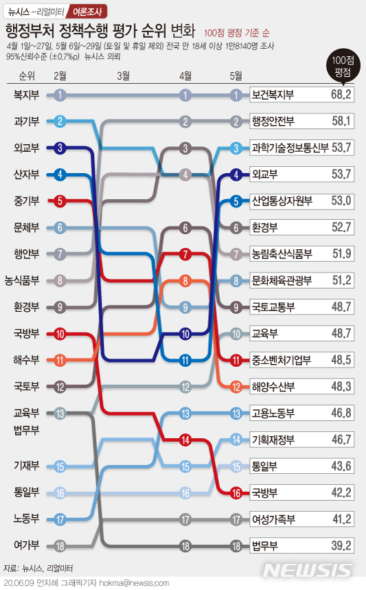 [서울=뉴시스] 