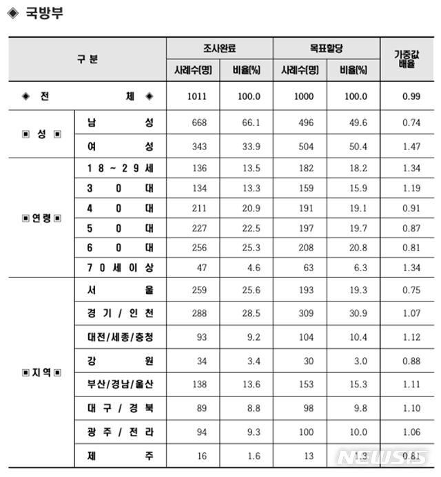 [서울=뉴시스] 