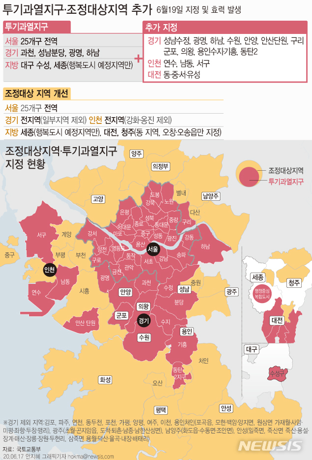 [서울=뉴시스] 정부는 수도권 내 비규제 지역 대부분을 조정대상지역으로 지정하기로 했다. 일부 지역을 제외한 경기 전 지역과 인천 전 지역이 이번에 새로 조정대상지역으로 지정됐다. (그래픽=안지혜 기자) hokma@newsis.com