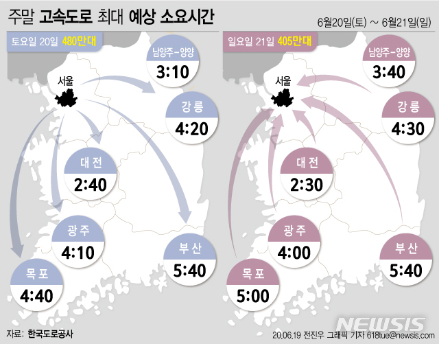 [서울=뉴시스]19일 한국도로공사는 이번 주말 맑은 날씨가 예상되는 가운데, 고속도로 교통상황은 ‘혼잡’한 수준으로 지난 주말에 비해서 정체가 증가할 것으로 예상했다. (그래픽=전진우 기자) 618tue@newsis.com