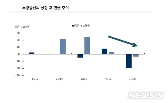 KB증권 "노랑풍선, 코로나 후 경쟁사보다 회복 빠를 것"