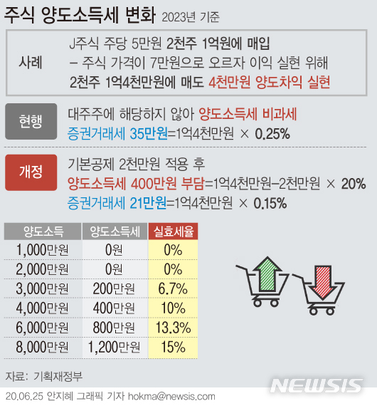 대통령 나선 금융세제 개편…양도세 비과세 범위 얼마나 넓힐까