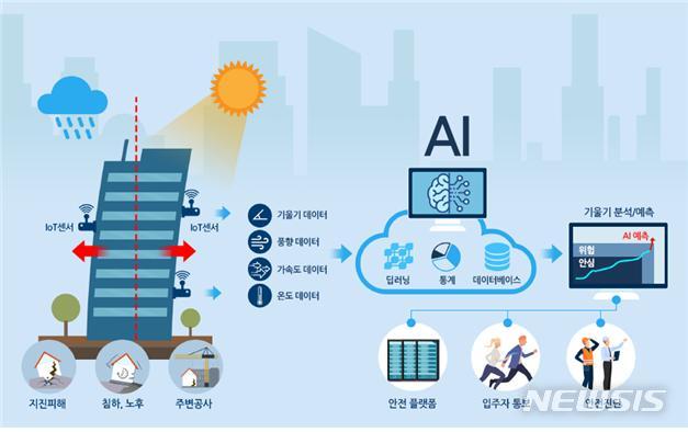 [대전=뉴시스] AI와 IoT를 센서를 이용한 시설물 재난안전 관리 시스템 개념도.