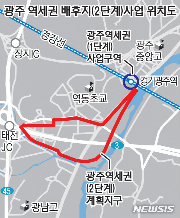광주역세권 도시개발사업 복합개발시행자 공모