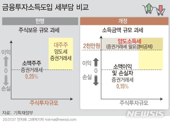 포털 실검에 등장한 '조세저항 국민운동'…무슨 이유?