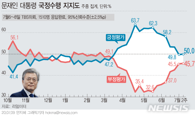 [서울=뉴시스] 