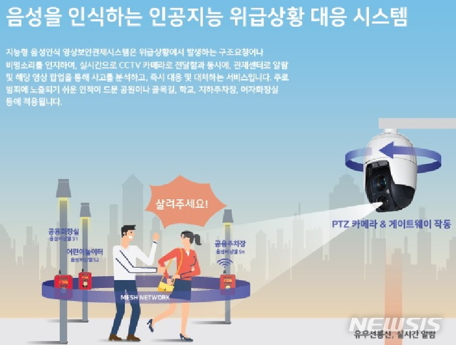 대전시, 어린이공원에 음성인식 위급상황 대응시스템 구축 - 뉴스 썸네일 이미지