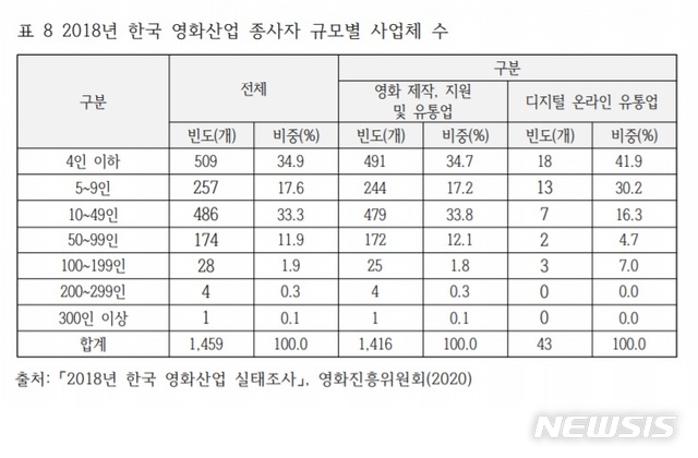 "프리랜서도 실업 급여·출산전후 급여 수급 가능"