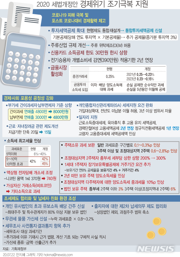 [일문일답]홍남기 "코로나19 여파 덜한 고소득층 소득세 최고세율 인상"