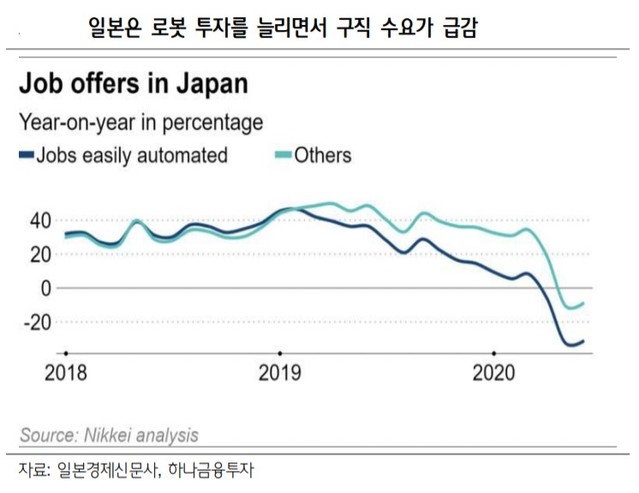 日 '장인'의 나라에서 '로봇'의 나라로...한국은 이미 자동화 OECD '최고'