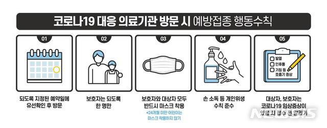 [세종=뉴시스]코로나19 대응 의료기관 방문시 예방접종 행동수칙. (그래픽=질병관리본부 제공) 2020.07.23. photo@newsis.com