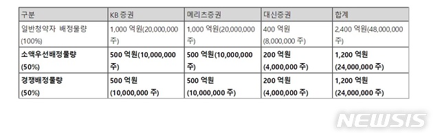 [르포]제이알리츠 청약, 개인투자 우선에도 텅빈 영업점