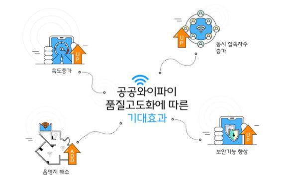 정부, 노후 공공 와이파이 품질 고도화 연말까지 추진