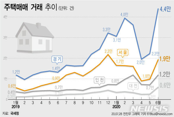 날뛰는 집값에 서슬 퍼런 국세청…'부동산 조사자 수' 벌써 작년의 3배