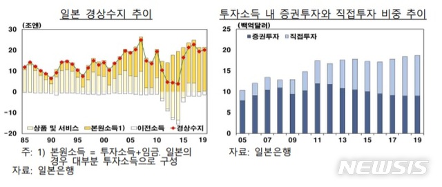 해외투자로 성장 돌파구찾는 日…한국도 기업진출 지원해야