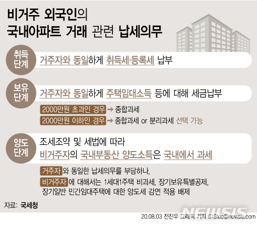 '외국인 투기판' 된 韓 부동산 시장…3년간 아파트 2.3만채 샀다