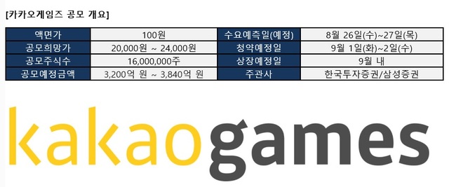 카카오게임즈, 증권신고서 제출…9월 내 상장 예정
