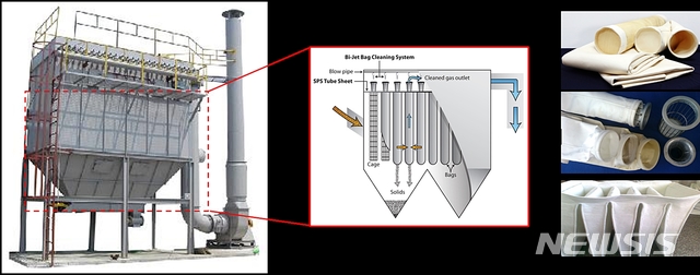 [대구=뉴시스]이지연 기자 = 한국섬유개발연구원이 2023년까지 경북 영천시에 집진필터 실증지원 기반시설을 구축한다. 사진은 실증장비와 집진필터 구조. (사진=한국섬유개발연구원 제공) 2020.08.10. photo@newsis.com