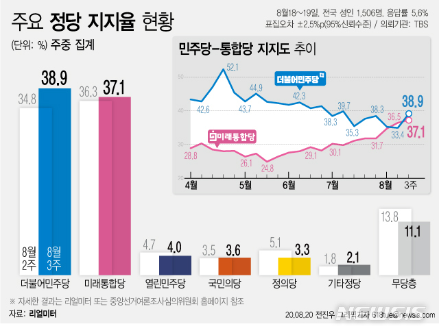 [서울=뉴시스] 