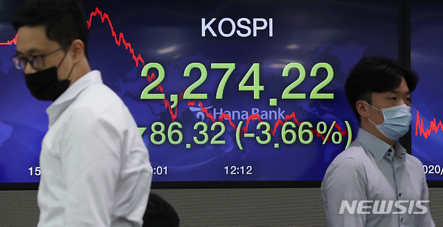 [서울=뉴시스] 이영환 기자 = 코스피지수가 전 거래일 보다 86.32포인트(-3.66%) 내린 2274.22에 장을 마감한 20일 오후 서울 중구 하나은행 딜링룸에서 직원들이 업무를 보고 있다. 이날 코스닥지수는 전 거래일 보다 27.60포인트(-3.37%) 내린 791.14, 원·달러 환율은 전 거래일 보다 5.70원 오른 1186.90원에 마감했다. 2020.08.20.  20hwan@newsis.com