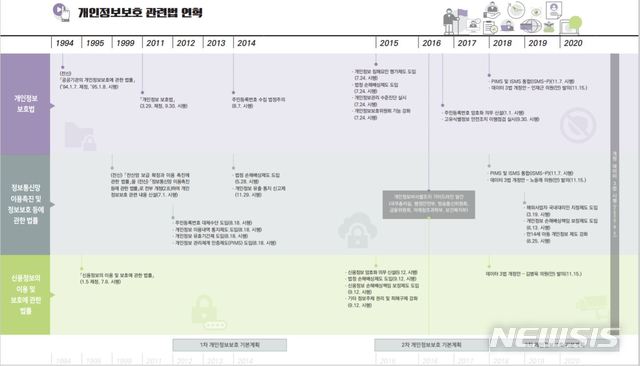 [소식]개인정보 보호체계 한눈에…2020 연차보고서 발간 