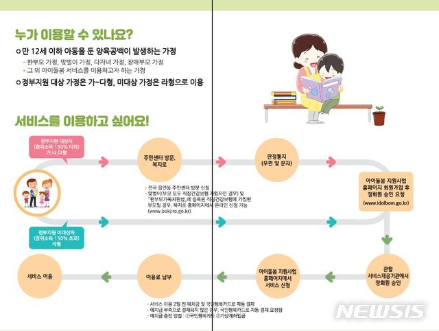 [서울=뉴시스] 서울 동작구의 아이돌봄 지원사업 포스터. (사진=서울 동작구 제공) 2020.08.24. photo@newsis.com 