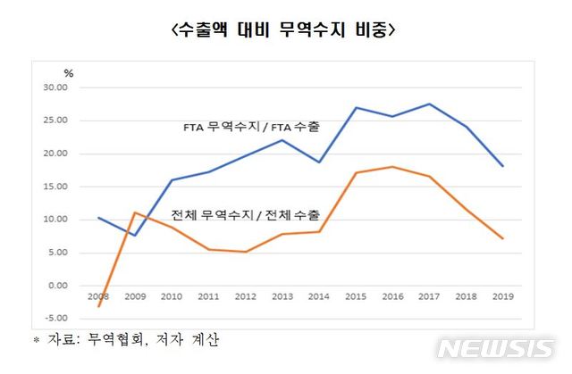 [코로나 재유행 기업 초비상⑤] 한경연 "경제영토 넓힌 2008년 금융위기 사례 배워야"