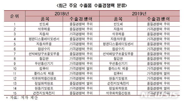 [코로나 재유행 기업 초비상⑤] 한경연 "경제영토 넓힌 2008년 금융위기 사례 배워야"