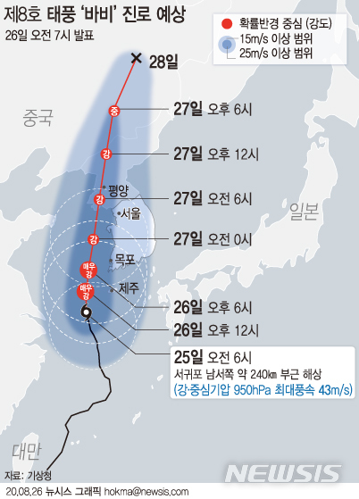 [서울=뉴시스]26일 기상청에 따르면 이날 오전 6시 기준 제 8호 태풍 '바비'는 서귀포 남서쪽 약 240㎞ 부근 해상에서 북북서진 중이다. (그래픽=안지혜 기자) hokma@newsis.com