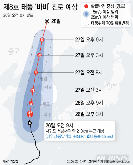 [서울=뉴시스]26일 기상청에 따르면 이날 오전 10시 기준 제 8호 태풍 '바비'는 서귀포 서남서쪽 약 210km 부근 해상에서 북진 중이다. (그래픽=전진우 기자) 618tue@newsis.com