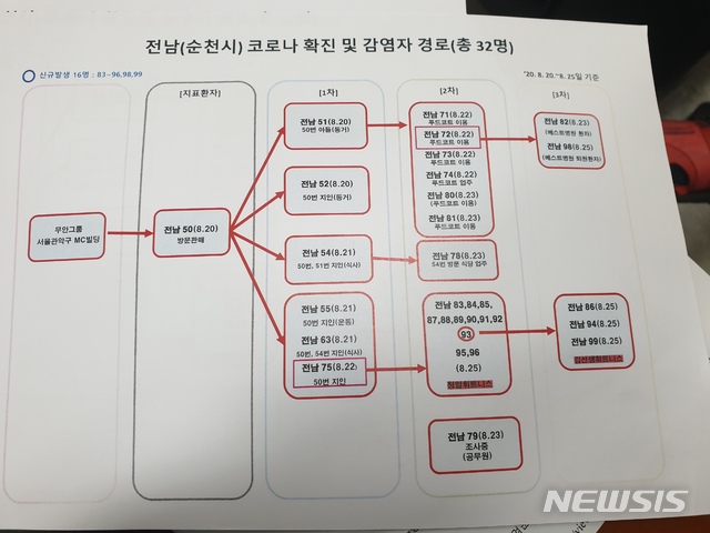 [초점]불붙은 확산세···광주·전남, 감염 연결고리 끊기 '사활'