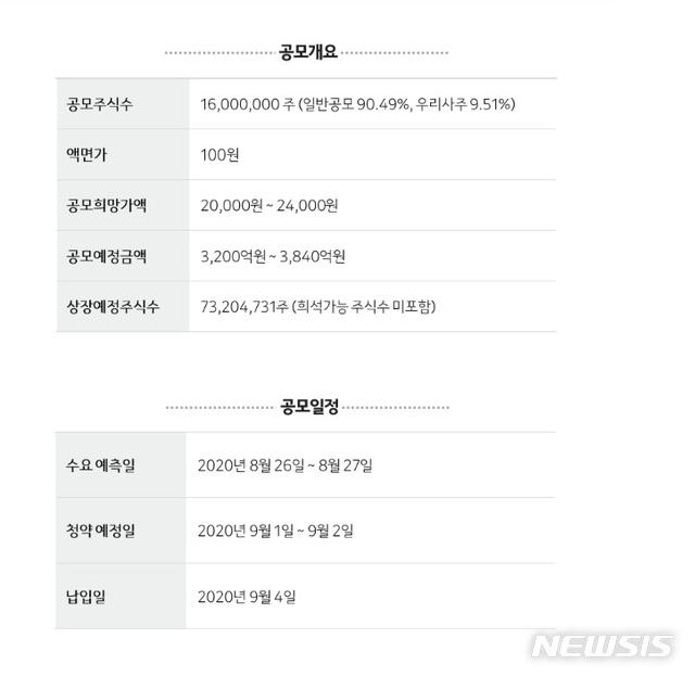 카카오게임즈 내일 청약 마감…'따상'갈까