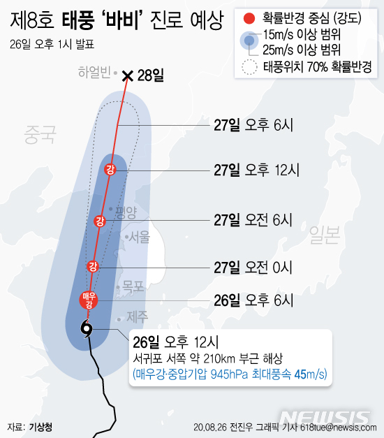 [서울=뉴시스]26일 기상청에 따르면 이날 오후 1시 기준 제 8호 태풍 '바비'는 서귀포 서쪽 약 210km 부근 해상에서 북북서진 중이다. (그래픽=전진우 기자)  618tue@newsis.com 