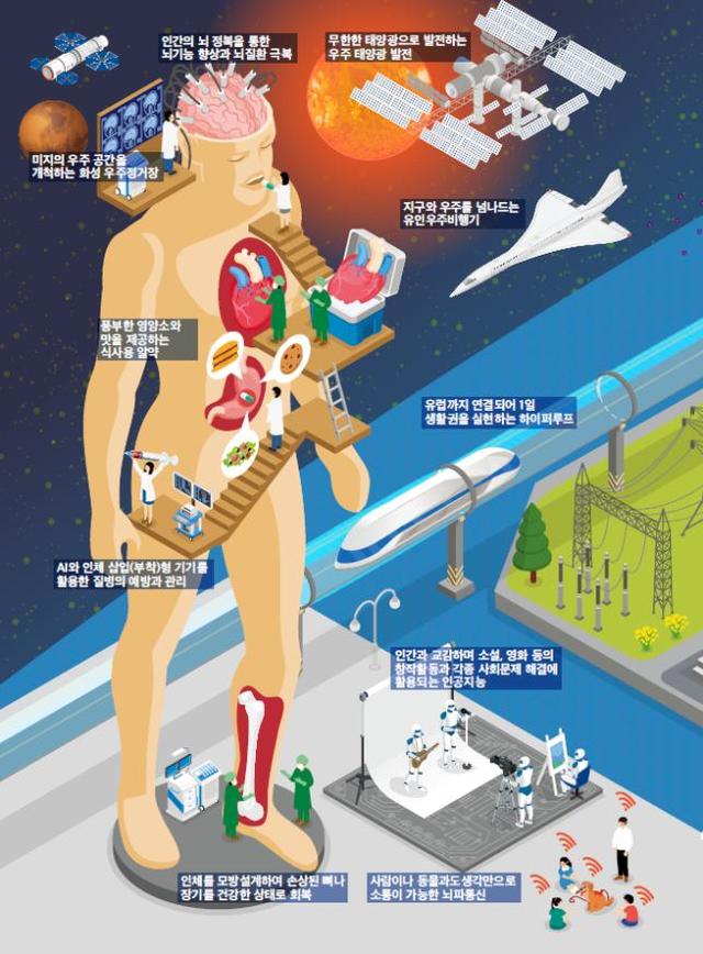 '25년 후에는 노화 세포를 신생아처럼'…정부, 미래전략 2045 발표