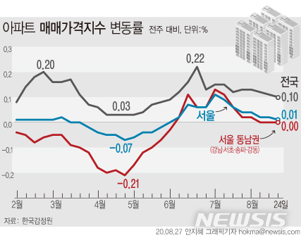 [서울=뉴시스] 