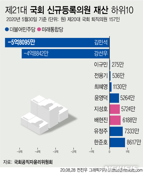 [서울=뉴시스]