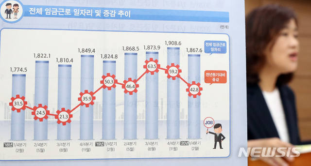 [세종=뉴시스]강종민 기자 = 김진 통계청 행정통계과장이 27일 오전 정부세종청사에서 2020년 1/4분기(2월 기준) 임금근로일자리 동향을 공표하고 있다. 2020년 1/4분기 전체 임금근로 일자리는 전년동기대비 42.8만개 증가했고 산업별로는 제조업 등은 감소, 보건·사회복지, 공공행정, 도소매 중심으로 증가한 것으로 나타났다. 2020.08.27.  ppkjm@newsis.com