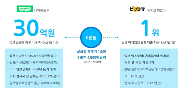 [서울=뉴시스] 사진 자료=한국인터넷기업협회의 '인터넷 산업 트렌드 리포트' 