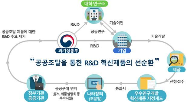 홍남기 "혁신제품 공공조달 사업자도 계약지체책임 면제" 