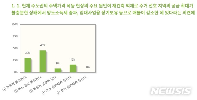 경제학자 76% "집값 폭등, 정부 정책 때문" 