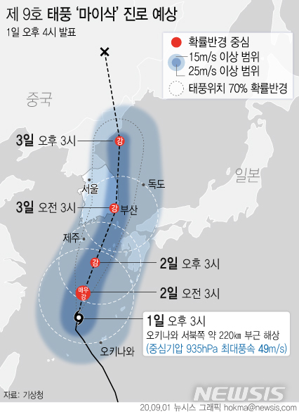 [서울=뉴시스]1일 기상청에 따르면 제9호 태풍 '마이삭'은 이날 오후 3시 기준 일본 오키나와 서북서쪽 약 220㎞ 부근 해상에서 북북동진하고 있다. (그래픽=안지혜 기자)  hokma@newsis.com 