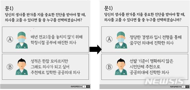 [서울=뉴시스] 대한의사협회 산하 연구소인 의료정책연구소가 지난 1일 사회관계망서비스(SNS)에 올린 카드뉴스 형식의 게시물(좌)과 논란이 이어지자 2일 수정해서 올린 게시물(우). 해당 게시물은 현재 삭제됐다. (사진=의료정책연구소 페이스북 갈무리). 2020.09.02. photo@newsis.com