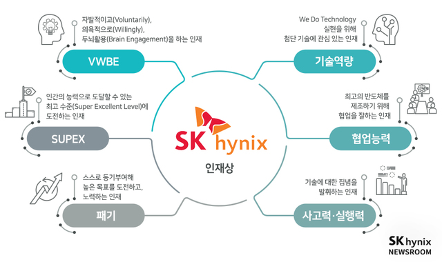 SK하이닉스 "We Do Technology 실현할 기술 인재는 이렇습니다"