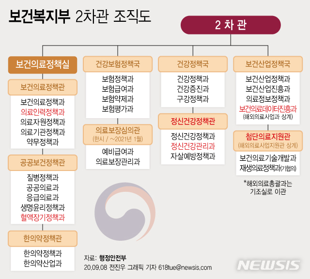 '384명 순증' 질병관리청 12일 출범…복지부엔 2차관 신설(종합)