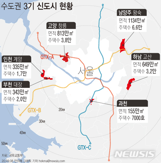 [서울=뉴시스]정부는 3기 신도시, 주거복지로드맵 포함지구 등 수도권 공공택지에서 2022년까지 총 37만가구의 주택을 집중적으로 공급할 계획이다. 이는 수도권 전체 아파트 재고(539만 가구)의 7%에 달하는 물량이다. (그래픽=안지혜 기자)   hokma@newsis.com 