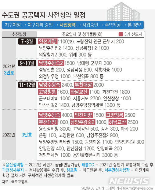 교산·창릉·과천·노량진 등 6만 가구 사전청약…내년 7월 시작(종합)