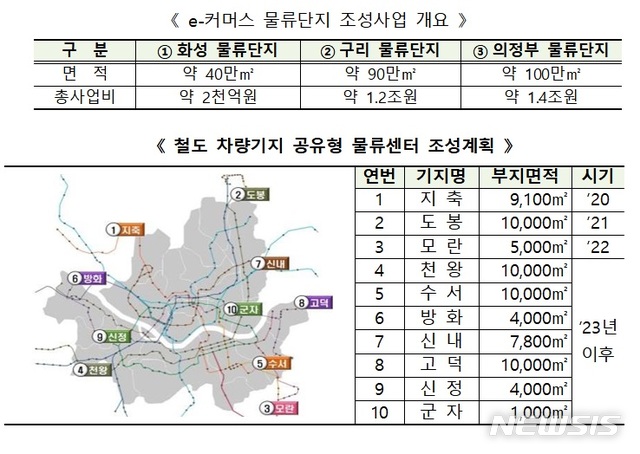 구리·화성·의정부에 대규모 e커머스 물류단지 만든다…2.8조 투입