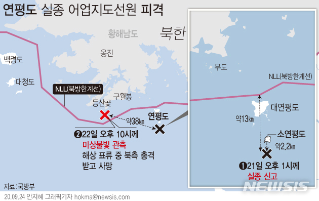 [서울=뉴시스]군은 24일 해양수산부 공무원 실종 사고와 관련, 북한의 총격에 의해 해당 공무원이 숨졌으며 시신을 일방적으로 화장하기까지 했다고 공식 확인했다. (그래픽=안지혜 기자)  hokma@newsis.com